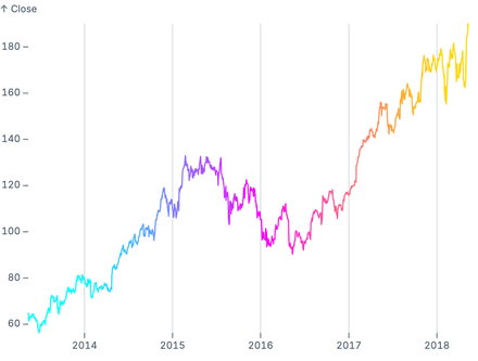 Gradient line Gradient line
